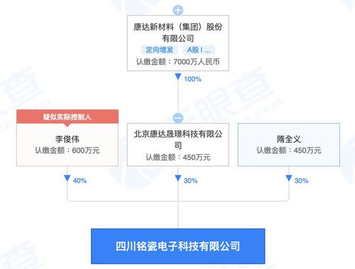 康達(dá)新材投資新設(shè)電子科技公司，布局集成電路與信息系統(tǒng)集成服務(wù)