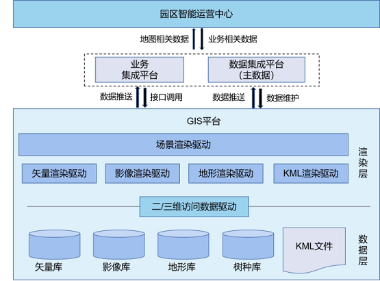 MapGIS智慧園區(qū) 賦能智慧場(chǎng)景服務(wù)升級(jí)，引領(lǐng)北京信息系統(tǒng)集成服務(wù)新高度