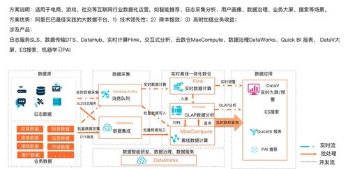 云原生HSAP系統(tǒng)Hologres產(chǎn)品價值深度解讀 賦能北京信息系統(tǒng)集成服務(wù)新時代