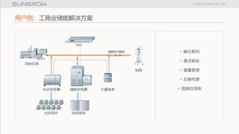 陽光電源儲能系統(tǒng)集成關(guān)鍵技術(shù)與調(diào)頻輔助服務(wù)市場經(jīng)驗分享