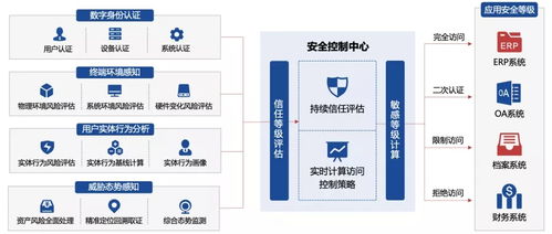 實(shí)力上榜！吉大正元成功入選《2021中國(guó)零信任全景圖》，